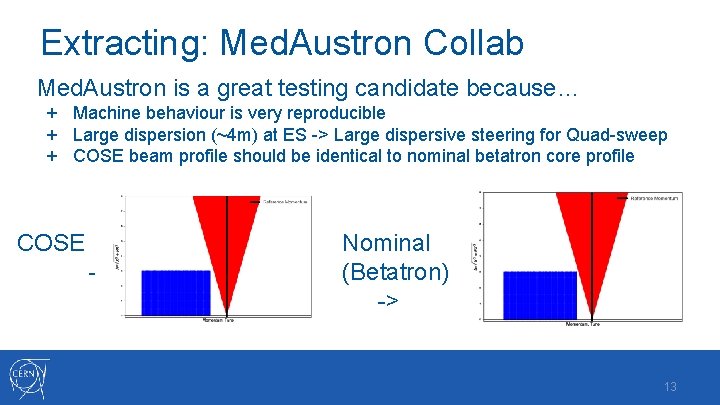 Extracting: Med. Austron Collab Med. Austron is a great testing candidate because… + Machine