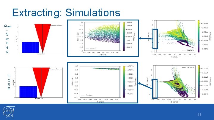 Extracting: Simulations Quad S w e e p C O S E 14 