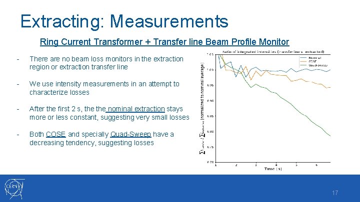 Extracting: Measurements Ring Current Transformer + Transfer line Beam Profile Monitor - There are