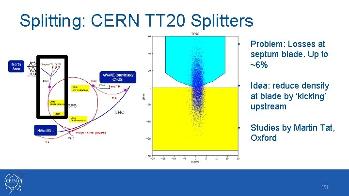 Splitting: CERN TT 20 Splitters • Problem: Losses at septum blade. Up to ~6%
