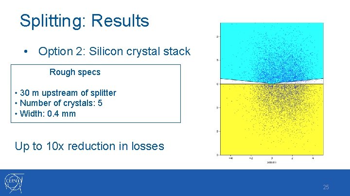 Splitting: Results • Option 2: Silicon crystal stack Rough specs • 30 m upstream