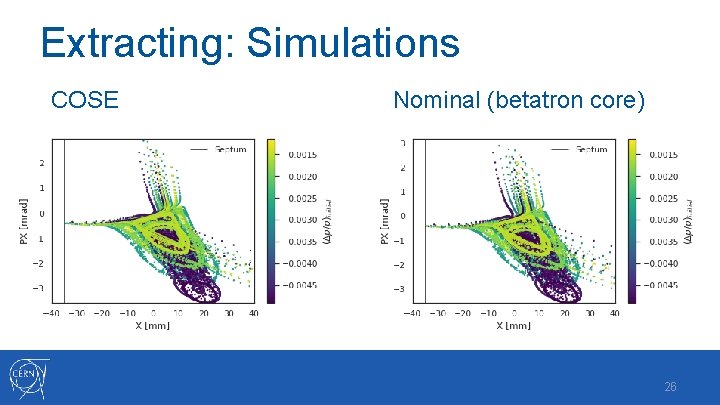 Extracting: Simulations COSE Nominal (betatron core) 26 