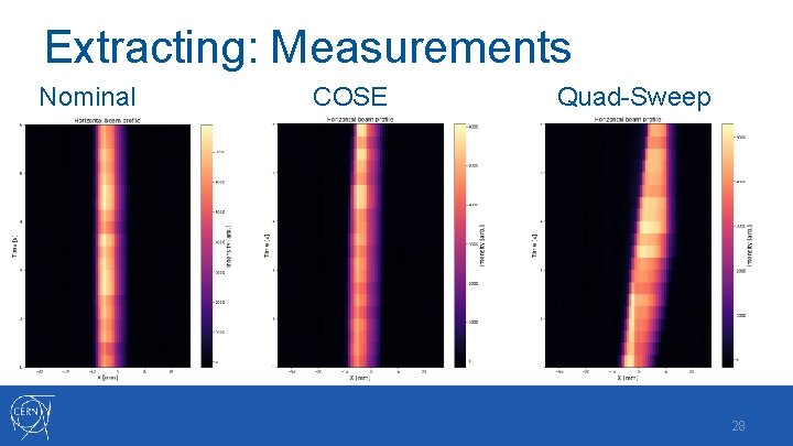 Extracting: Measurements Nominal COSE Quad-Sweep 28 