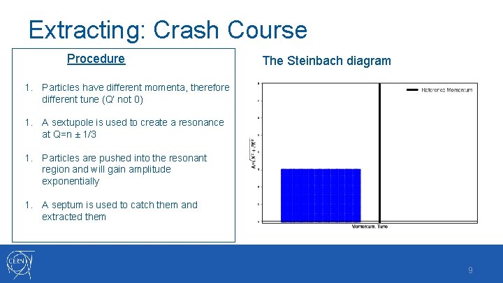 Extracting: Crash Course Procedure The Steinbach diagram 1. Particles have different momenta, therefore different