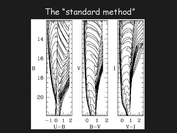 The “standard method” 