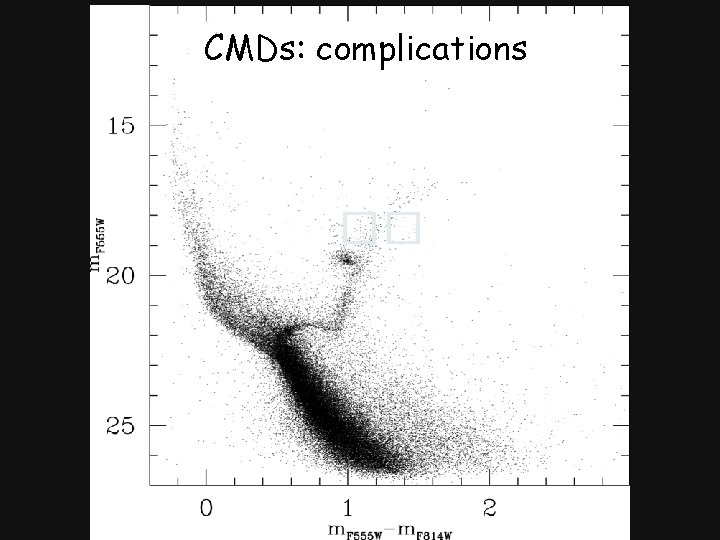 CMDs: complications �� 