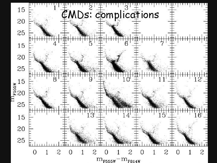 CMDs: complications 