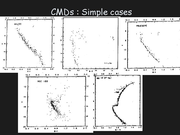 CMDs : Simple cases 