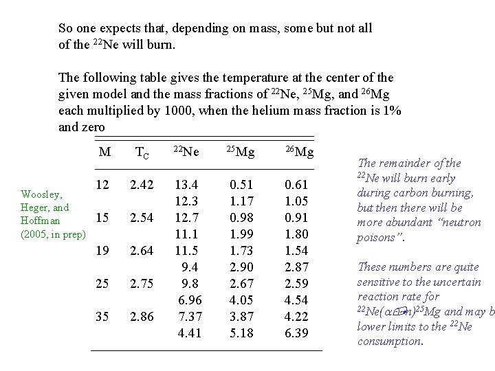 So one expects that, depending on mass, some but not all of the 22