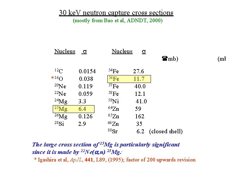 30 ke. V neutron capture cross sections (mostly from Bao et al, ADNDT, 2000)