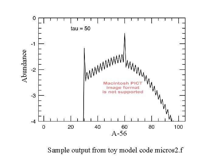 Abundance A-56 Sample output from toy model code micros 2. f 