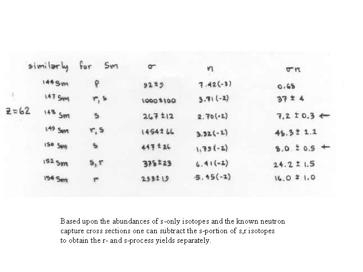 Based upon the abundances of s-only isotopes and the known neutron capture cross sections