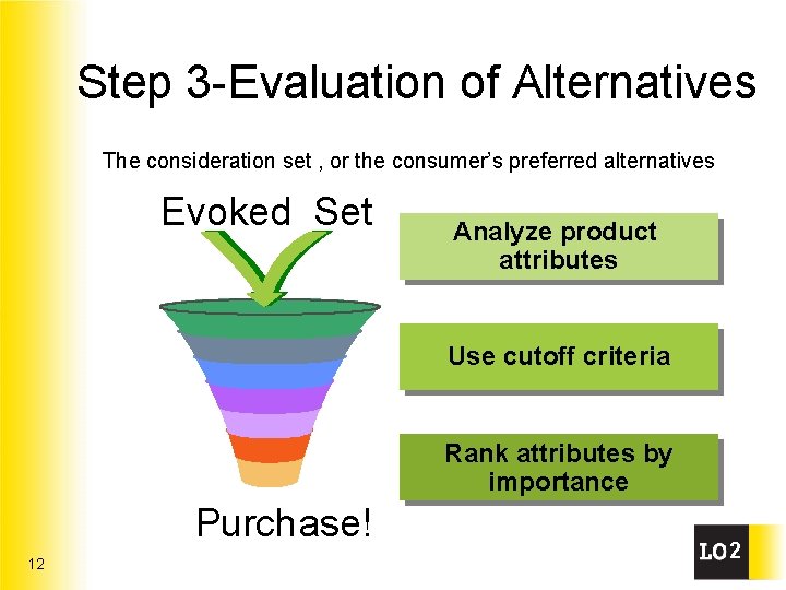 Step 3 -Evaluation of Alternatives The consideration set , or the consumer’s preferred alternatives