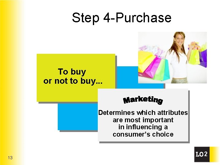 Step 4 -Purchase To buy or not to buy. . . Determines which attributes