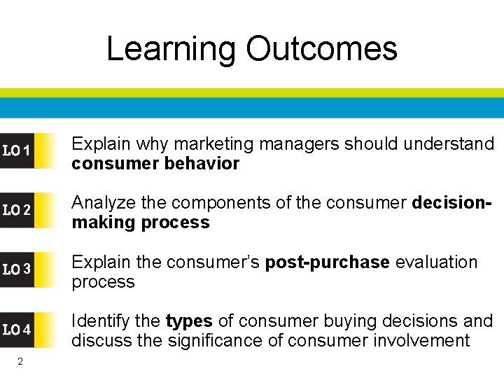 Learning Outcomes 1 Explain why marketing managers should understand consumer behavior 2 Analyze the