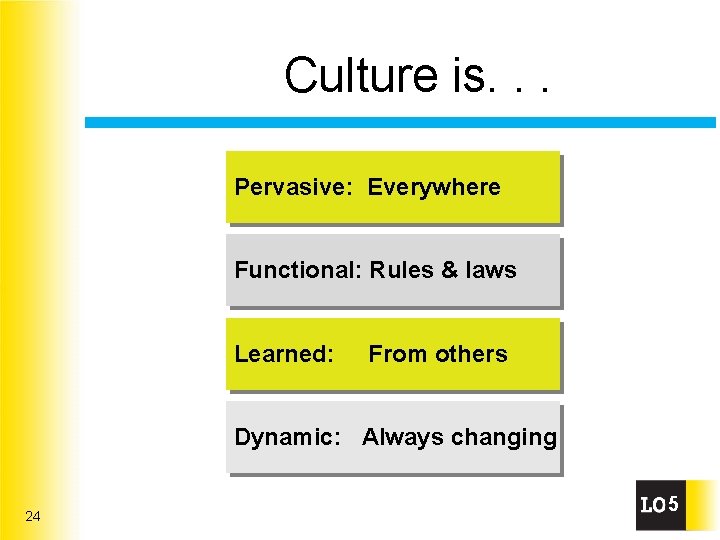 Culture is. . . Pervasive: Everywhere Functional: Rules & laws Learned: From others Dynamic: