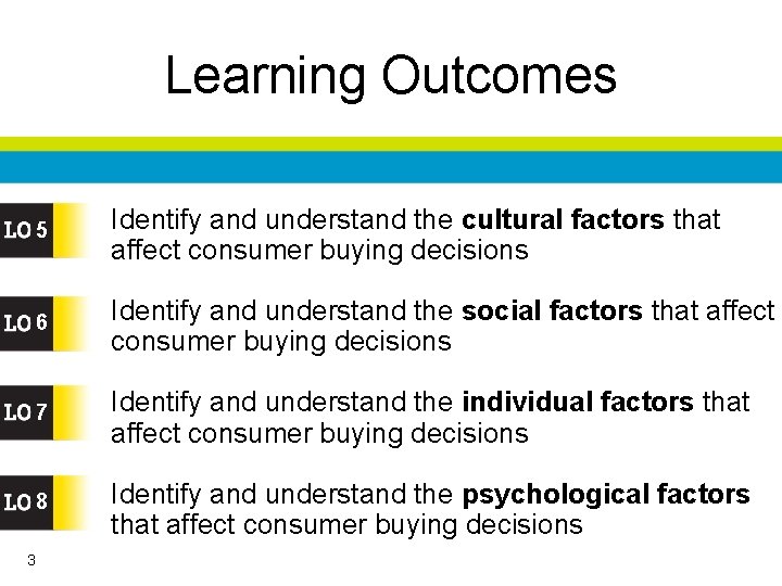 Learning Outcomes 5 Identify and understand the cultural factors that affect consumer buying decisions