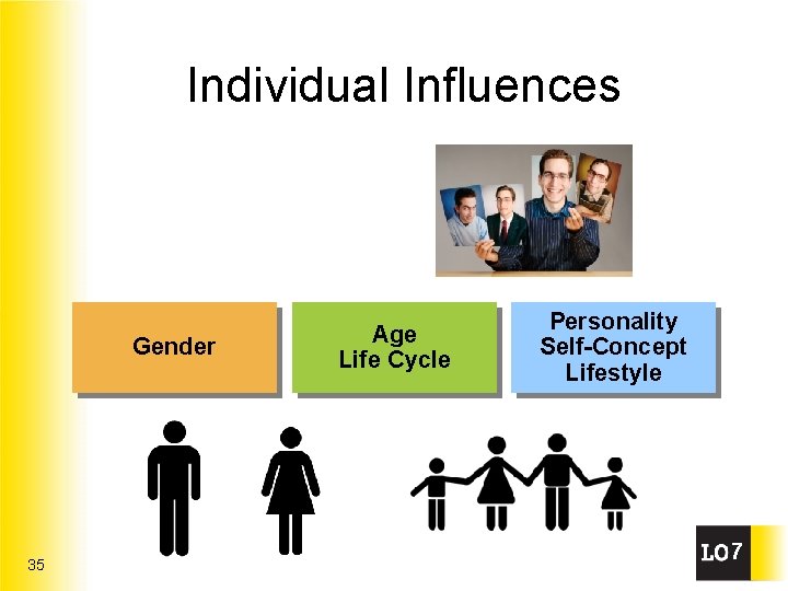 Individual Influences Gender 35 Age Life Cycle Personality Self-Concept Lifestyle 7 