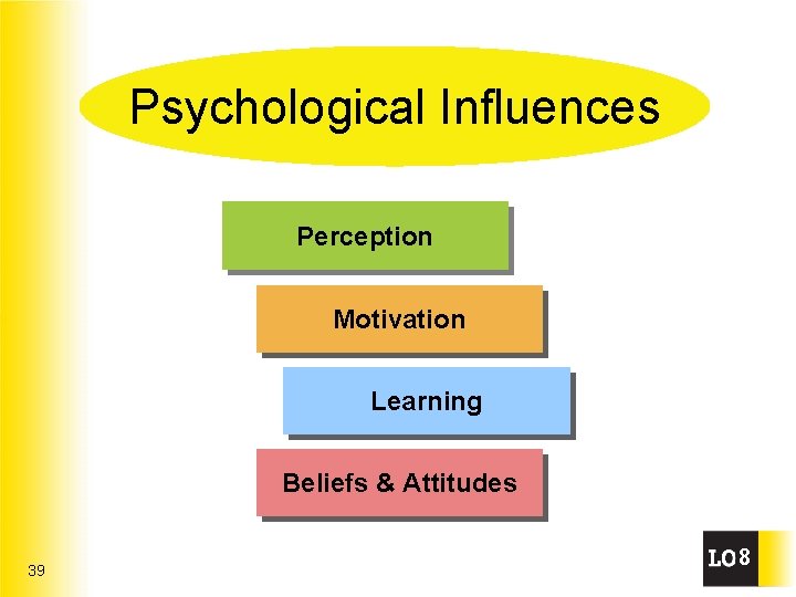 Psychological Influences Perception Motivation Learning Beliefs & Attitudes 39 8 