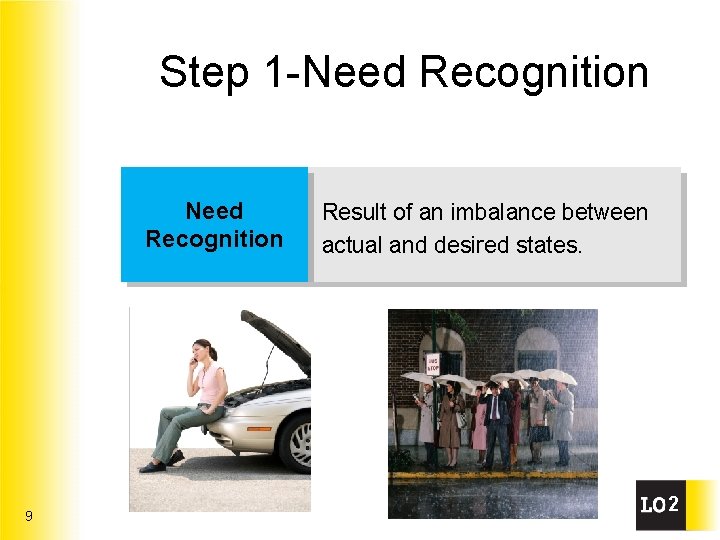 Step 1 -Need Recognition 9 Result of an imbalance between actual and desired states.