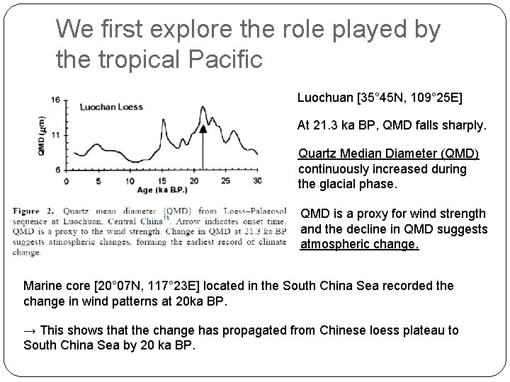 We first explore the role played by the tropical Pacific Luochuan [35° 45 N,