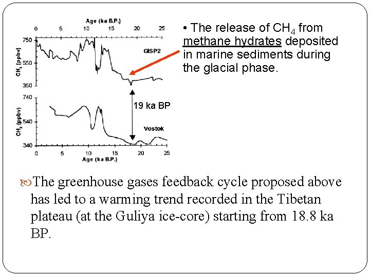  • The release of CH 4 from methane hydrates deposited in marine sediments