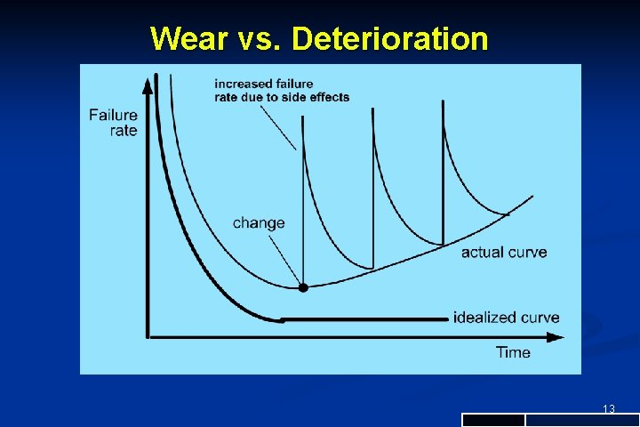 Wear vs. Deterioration 13 