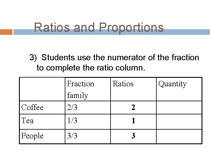 Ratios and Proportions 3) Students use the numerator of the fraction to complete the