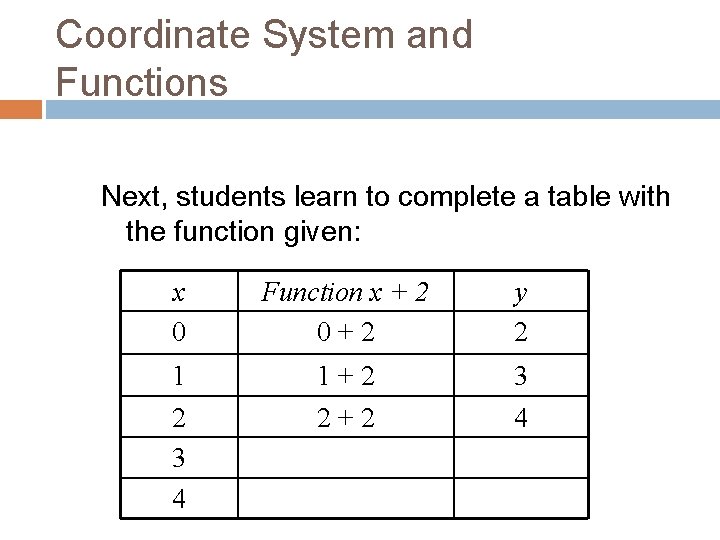 Coordinate System and Functions Next, students learn to complete a table with the function