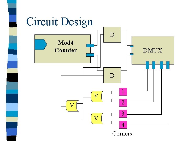 Circuit Design D Mod 4 Counter DMUX D V V V 1 2 3