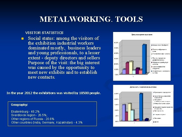 METALWORKING. TOOLS VISITOR STATISTICS n Social status: among the visitors of the exhibition industrial