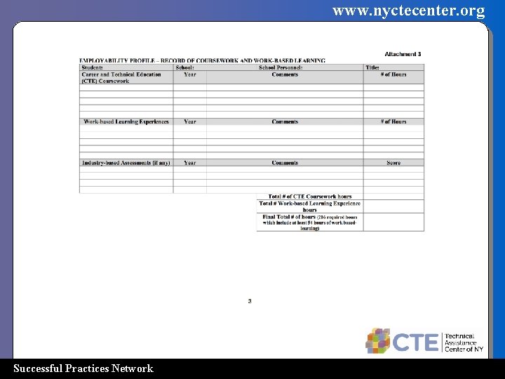 www. nyctecenter. org Successful Practices Network 