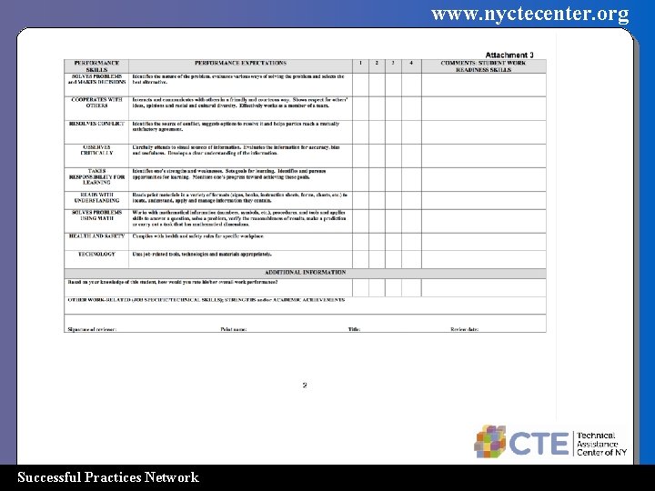 www. nyctecenter. org Successful Practices Network 