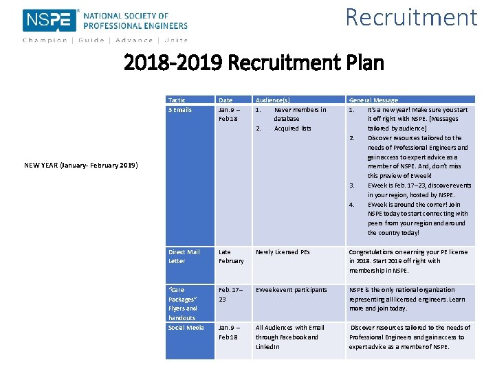 Recruitment 2018 -2019 Recruitment Plan Tactic 3 Emails Date Jan. 9 – Feb 18