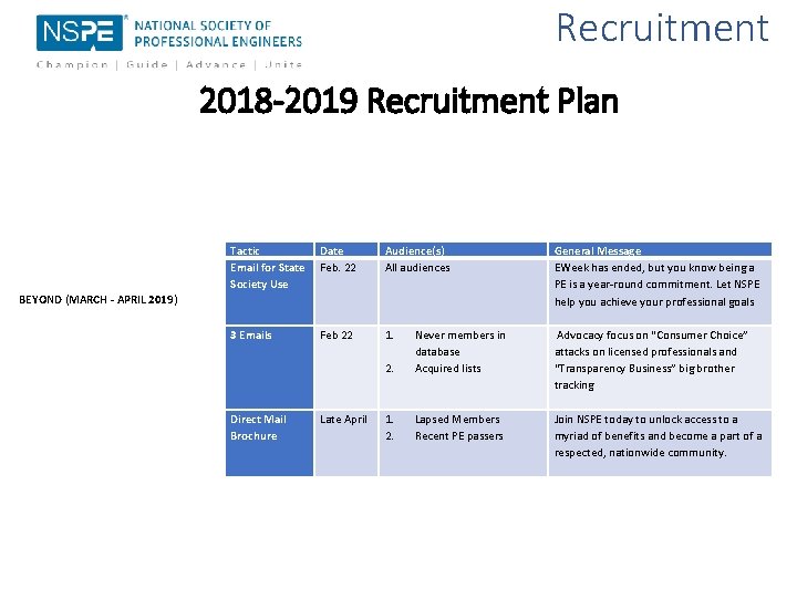 Recruitment 2018 -2019 Recruitment Plan BEYOND (MARCH - APRIL 2019) Tactic Email for State