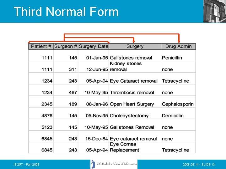 Third Normal Form IS 257 – Fall 2006. 09. 14 - SLIDE 13 