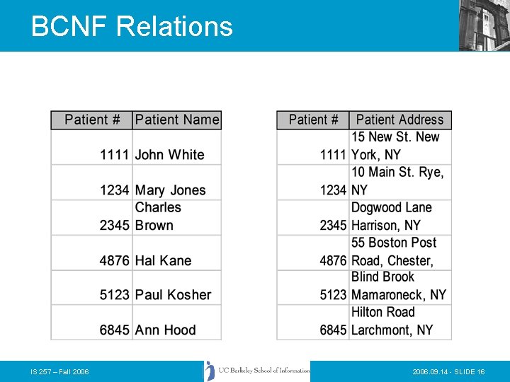 BCNF Relations IS 257 – Fall 2006. 09. 14 - SLIDE 16 