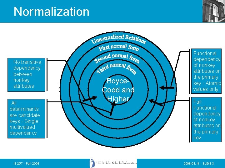 Normalization No transitive dependency between nonkey attributes All determinants are candidate keys - Single