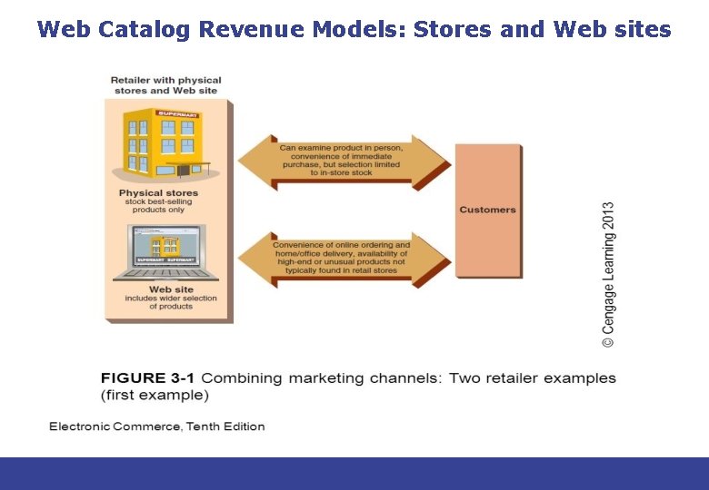 Web Catalog Revenue Models: Stores and Web sites 