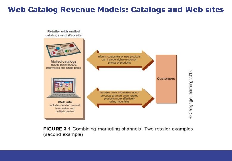 Web Catalog Revenue Models: Catalogs and Web sites 