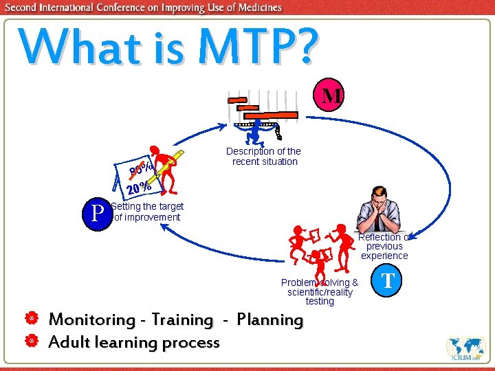 What is MTP? M 80% Description of the recent situation 20% P Setting the