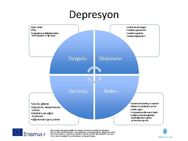Depresyon • Kalıcı keder • Öfke • Duygudurum dalgalanmaları • Düşük benlik saygısı •