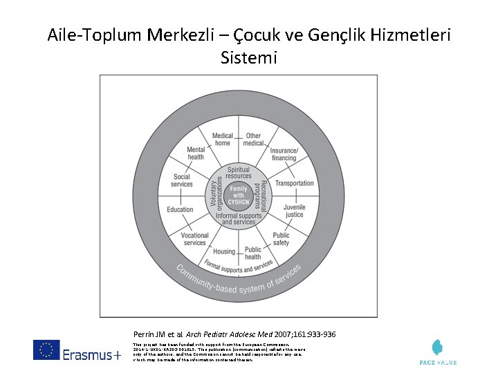 Aile-Toplum Merkezli – Çocuk ve Gençlik Hizmetleri Sistemi Perrin JM et al. Arch Pediatr