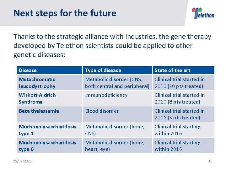 Next steps for the future Thanks to the strategic alliance with industries, the gene