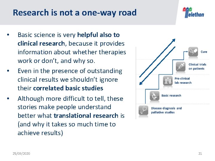 Research is not a one-way road • • • Basic science is very helpful