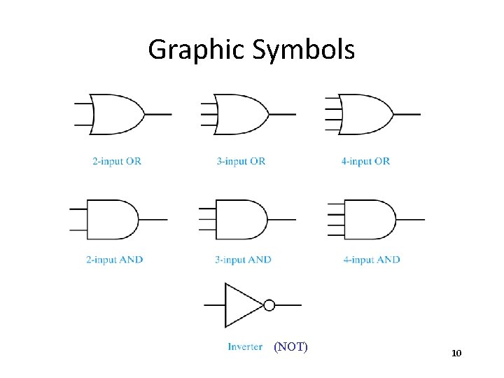 Graphic Symbols (NOT) 10 