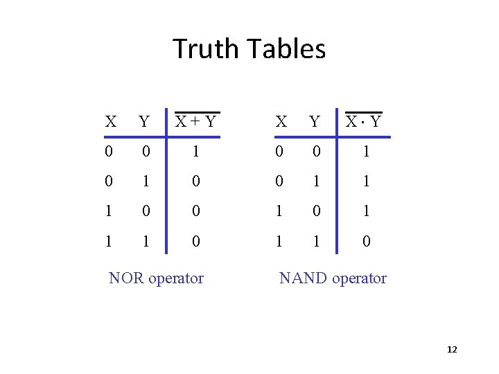 Truth Tables X Y X+Y X Y X×Y 0 0 1 0 1 0