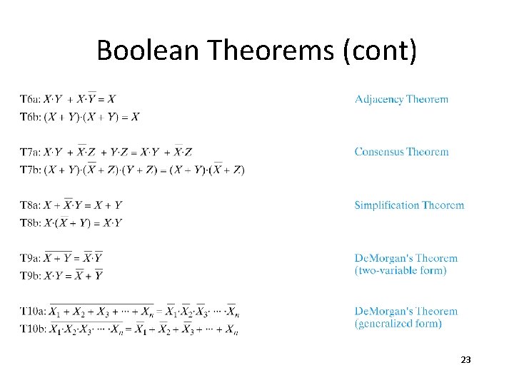 Boolean Theorems (cont) 23 Boolean Theorems (cont) 23
