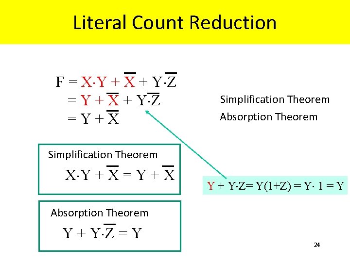 Literal Count Reduction F = X×Y + X + Y×Z =Y+X Simplification Theorem Absorption Literal Count Reduction F = X×Y + X + Y×Z =Y+X Simplification Theorem Absorption