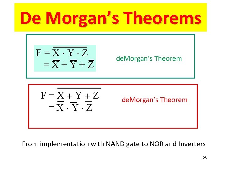 De Morgan’s Theorems F=X×Y×Z =X+Y+Z F=X+Y+Z =X×Y×Z de. Morgan’s Theorem From implementation with NAND De Morgan’s Theorems F=X×Y×Z =X+Y+Z F=X+Y+Z =X×Y×Z de. Morgan’s Theorem From implementation with NAND